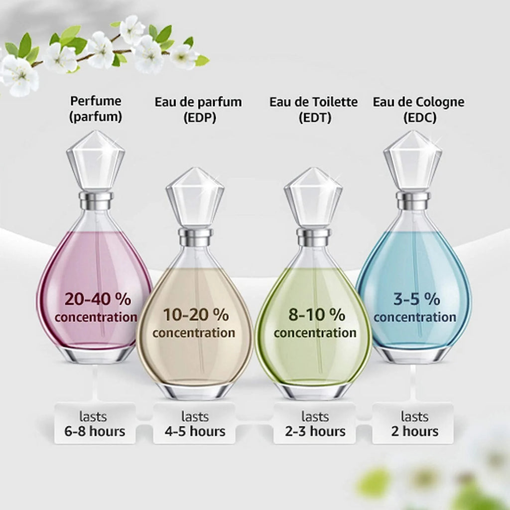 Eau De Parfum Spray 50ml U8704