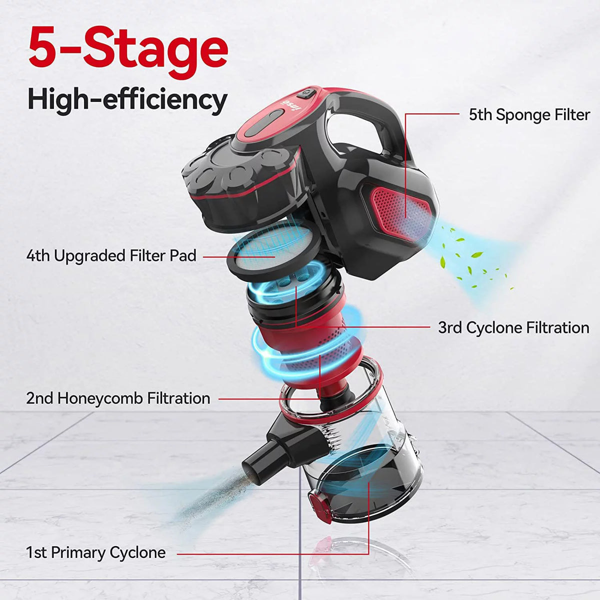 Corded 3 in 1 Stick Vacuum 18kPa 600W A79513