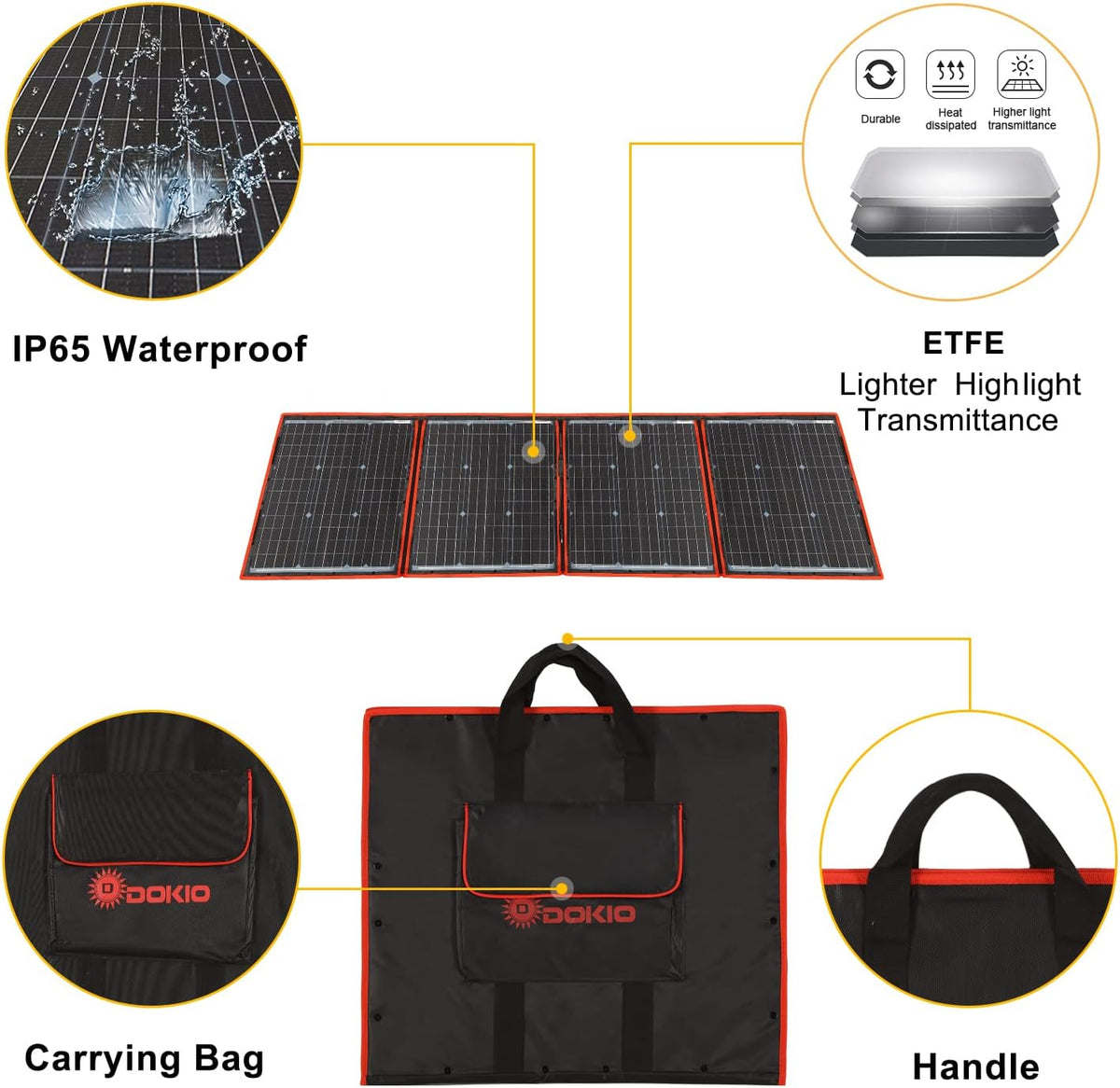 160W 18V Portable Solar Panel Kit with 2 USB Outputs R3075