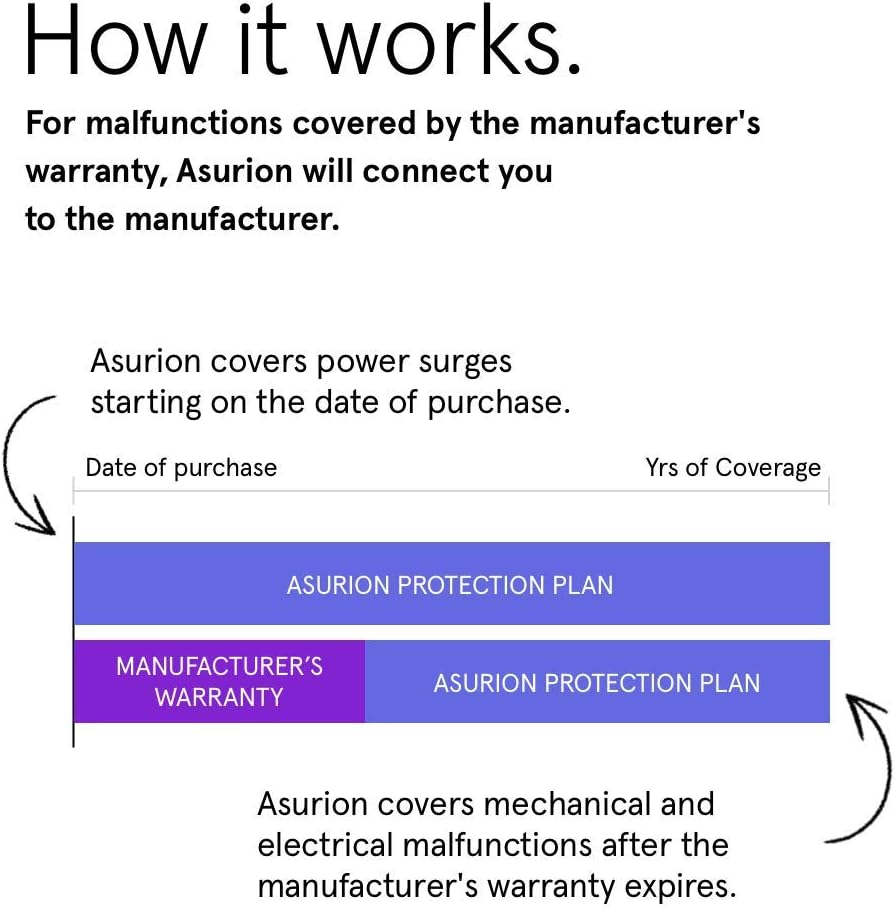 3 Year Electronics Protection Plan with Tech Support Pack of 2 L4262